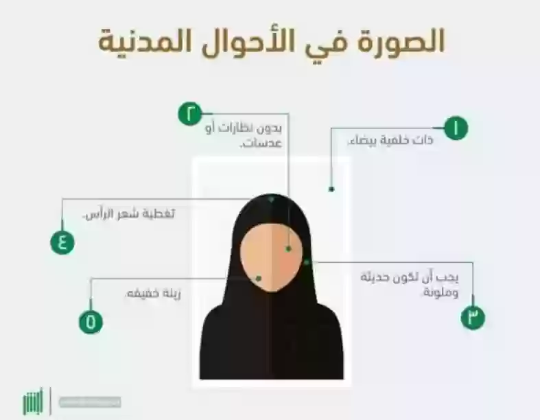 شروط الصورة في بطاقة الأحوال للنساء في السعودية 1445